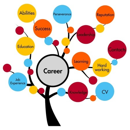 business career and jobs