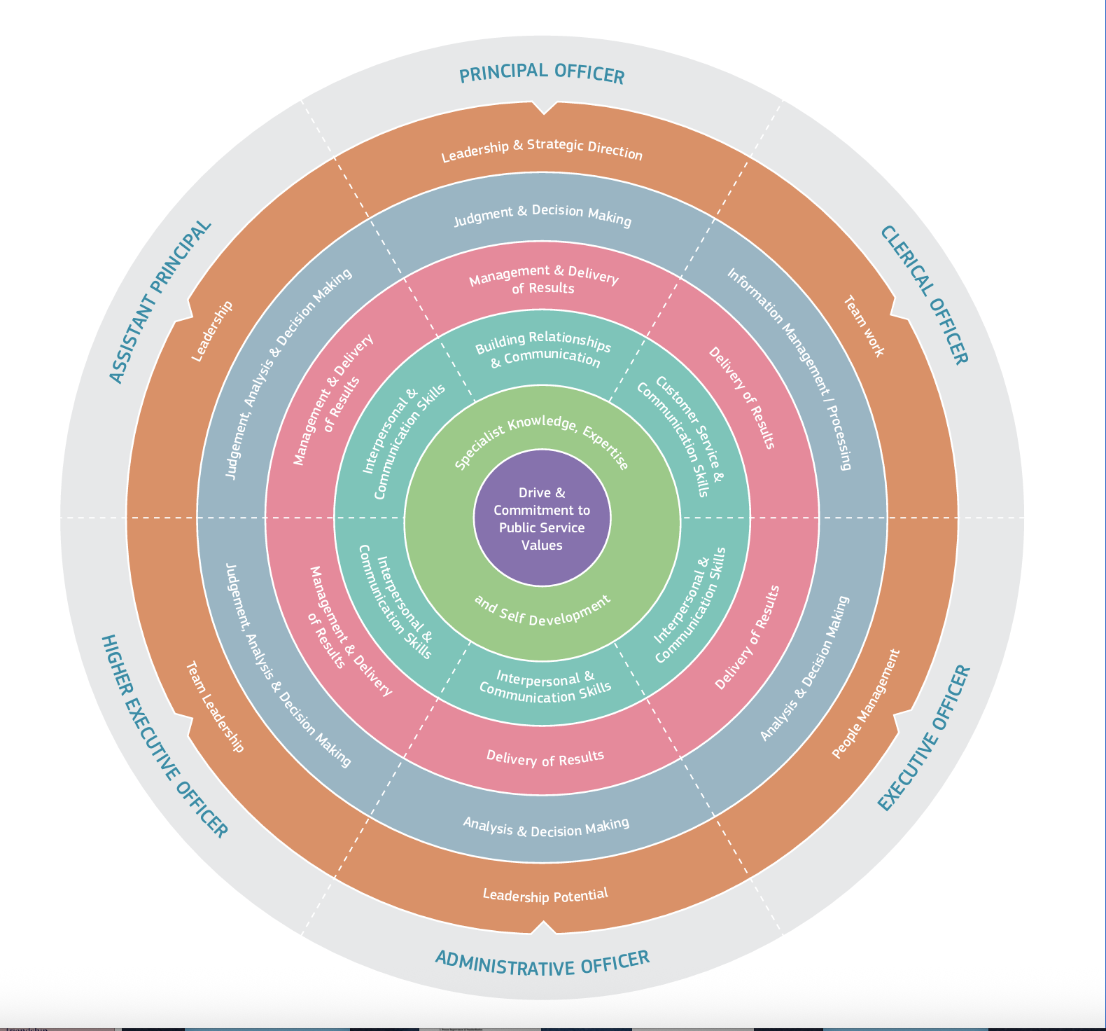 Competency-based interview